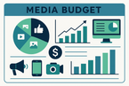 media budge